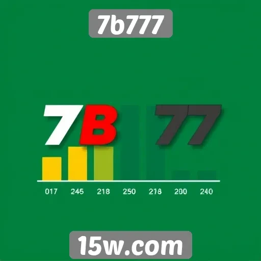 Estudo sobre a popularidade dos jogos no 7b777